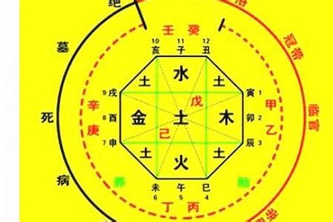 五行算命法|生辰八字算命、五行喜用神查询（免费测算）